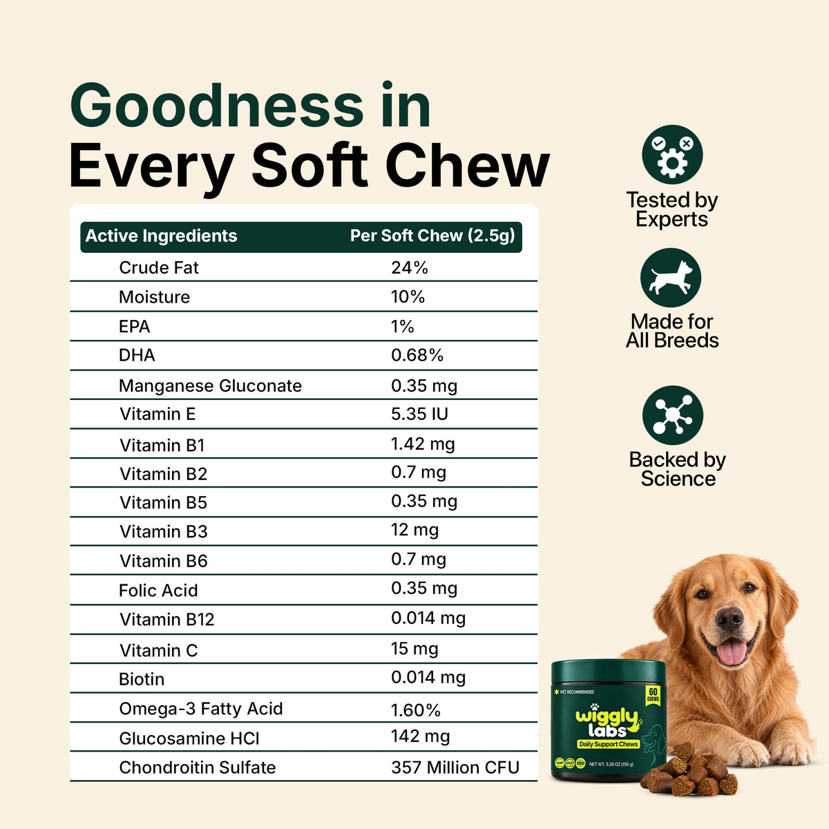 Advanced Daily Wellness Chews For Dogs Who Deserve The Best